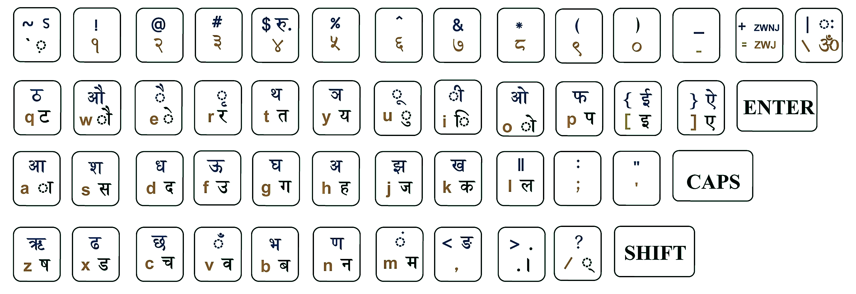 Romanized Nepali keyboard layout